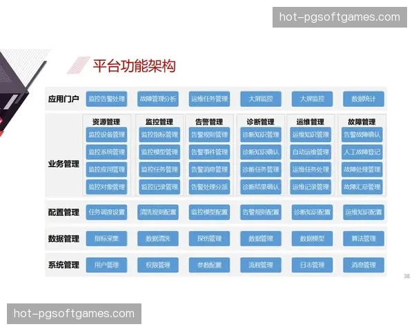 运营方引入智能化监测平台 实现了对全球数千流通道的自动化巡检